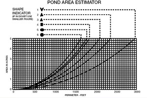 Pond Estimator